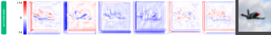 Activations lighting up along zero-padded edges