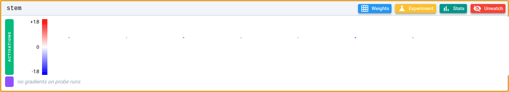 A single pixel is perturbed and the diff propagates through the layers