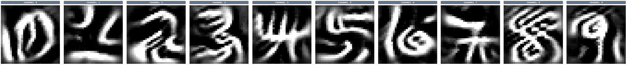Deep dream images for each of the 10 MNIST output classes